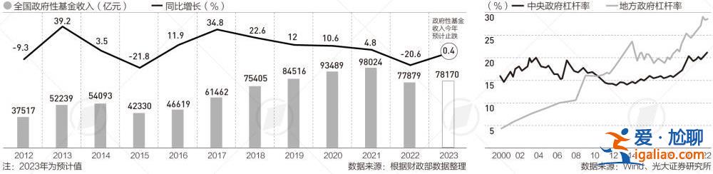 近50萬億支出 從哪出 怎么花？