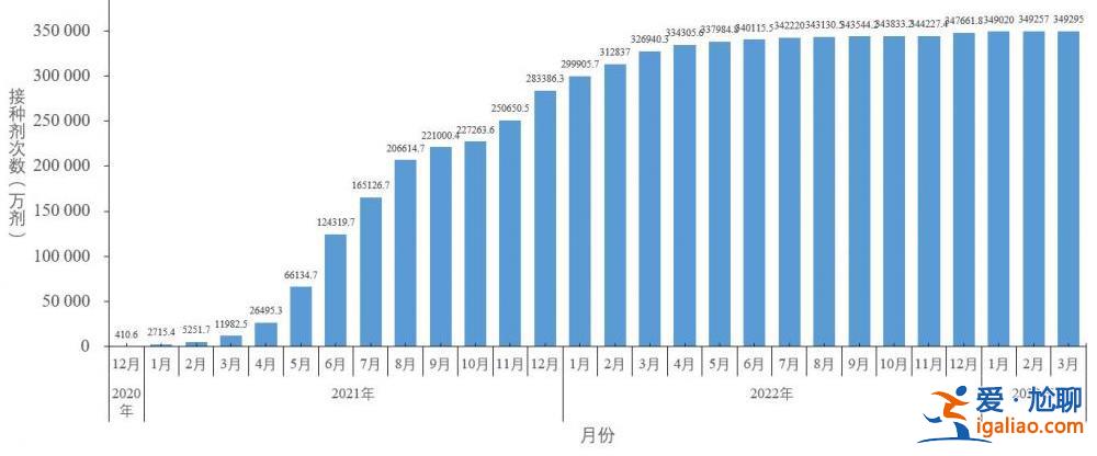 2022年12月以來發現本土重點關注變異株48例？