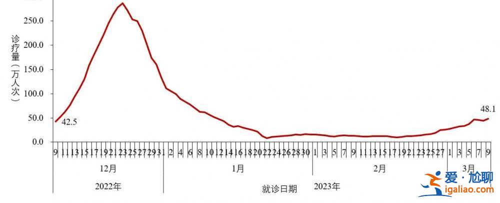 2022年12月以來發現本土重點關注變異株48例？