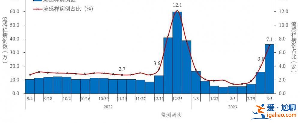 2022年12月以來發現本土重點關注變異株48例？