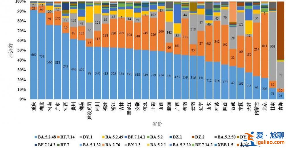 2022年12月以來發現本土重點關注變異株48例？