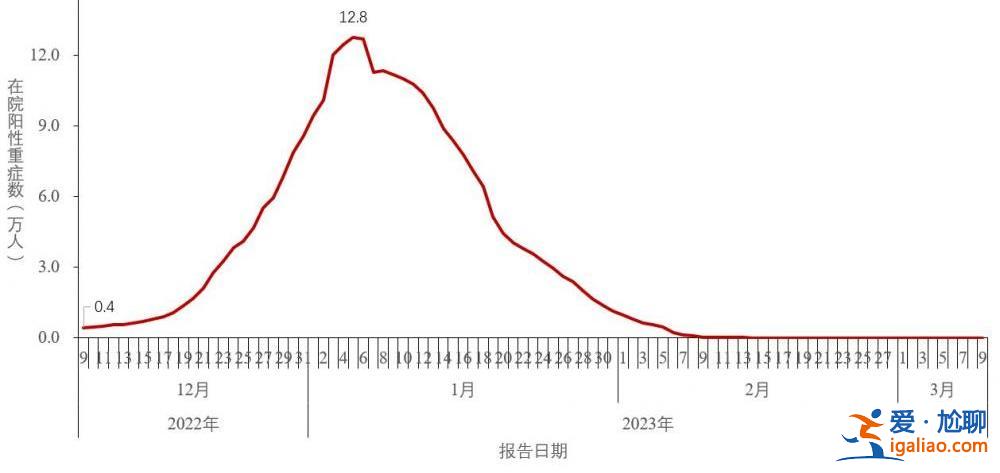 2022年12月以來發現本土重點關注變異株48例？