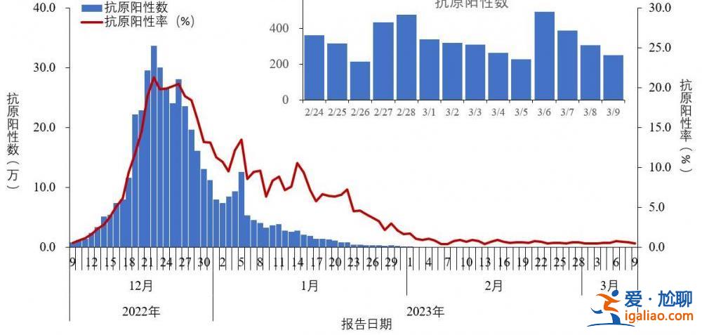 2022年12月以來發現本土重點關注變異株48例？