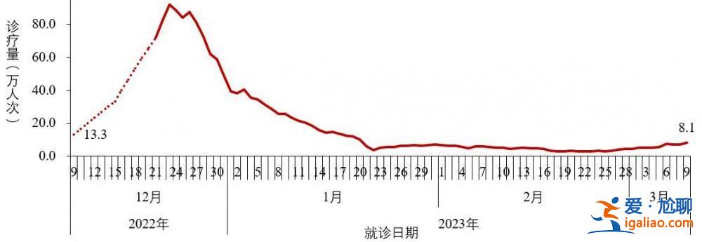 2022年12月以來發現本土重點關注變異株48例？