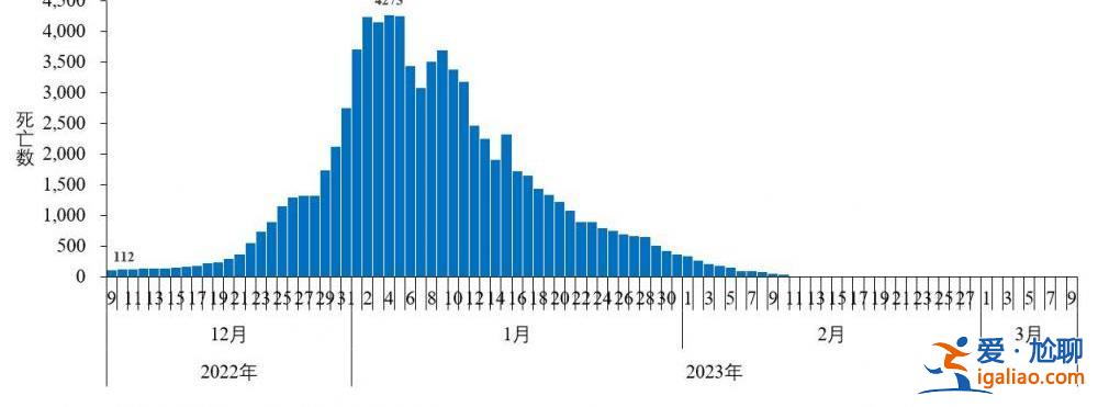 2022年12月以來發現本土重點關注變異株48例？