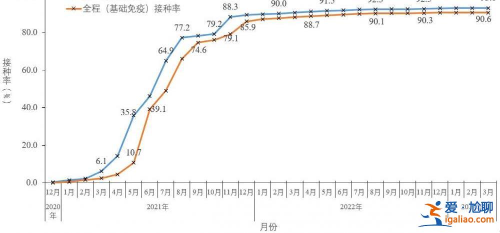 2022年12月以來發現本土重點關注變異株48例？