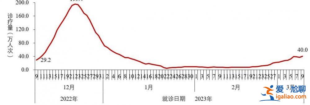 2022年12月以來發現本土重點關注變異株48例？