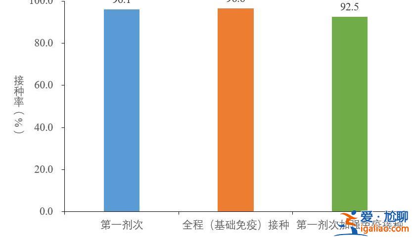 2022年12月以來發現本土重點關注變異株48例？