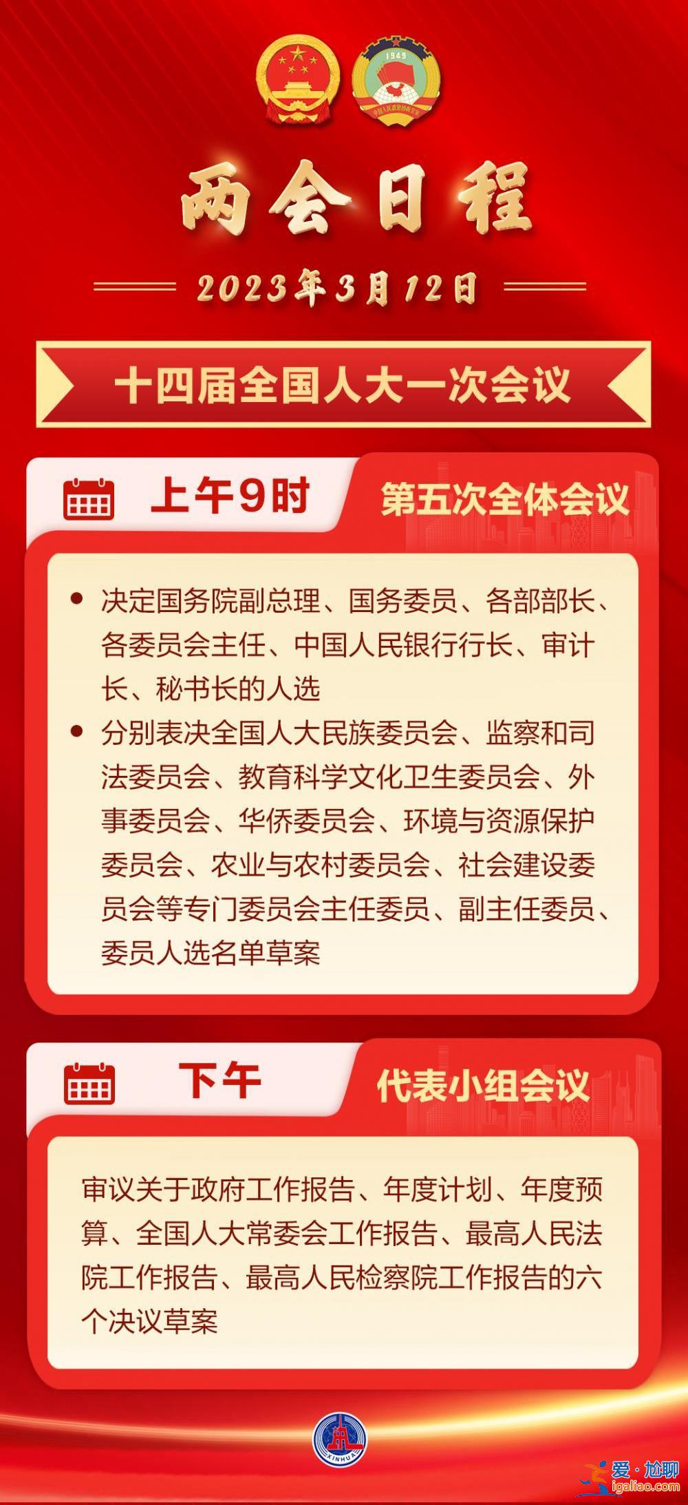 人代會繼續決定任命國家機構組成人員 表決全國人大8個專門委員會人選名單草案？