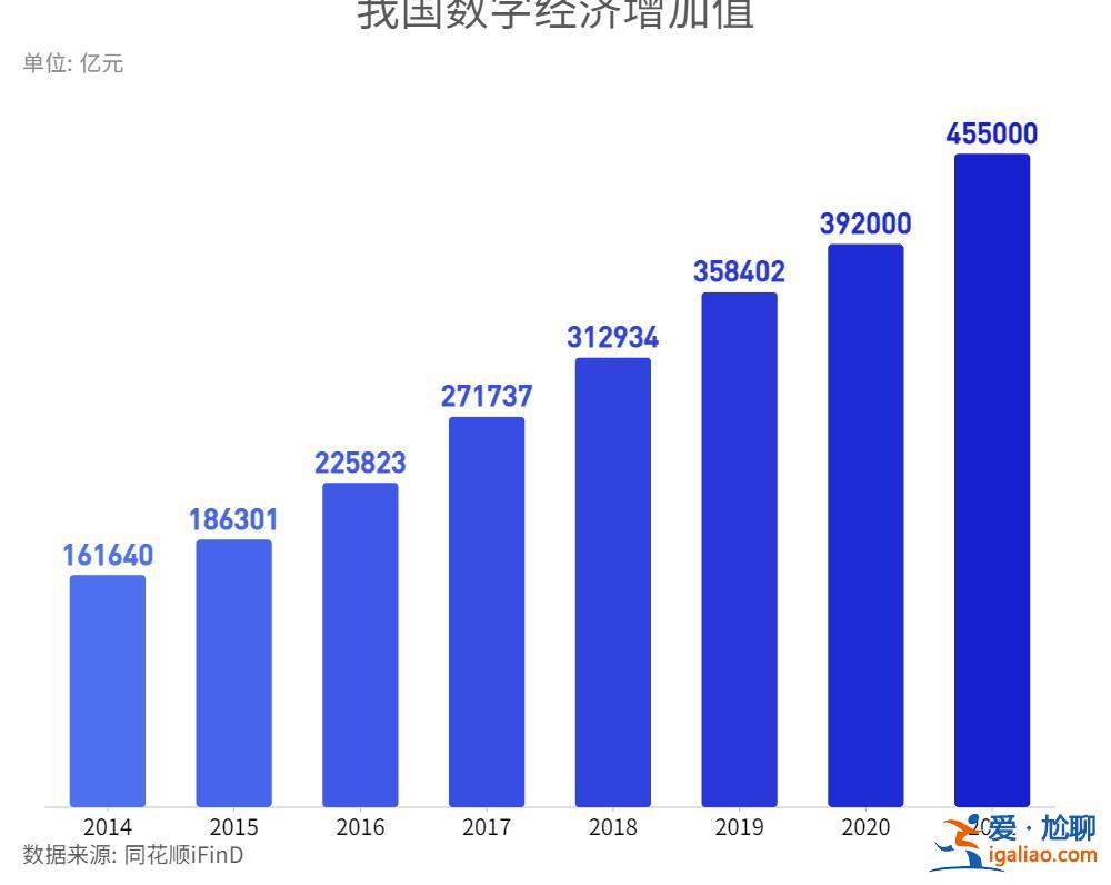 交個(gè)稅的人占勞動(dòng)力總數(shù)不到10％ 擴(kuò)大內(nèi)需靠農(nóng)民市民化？