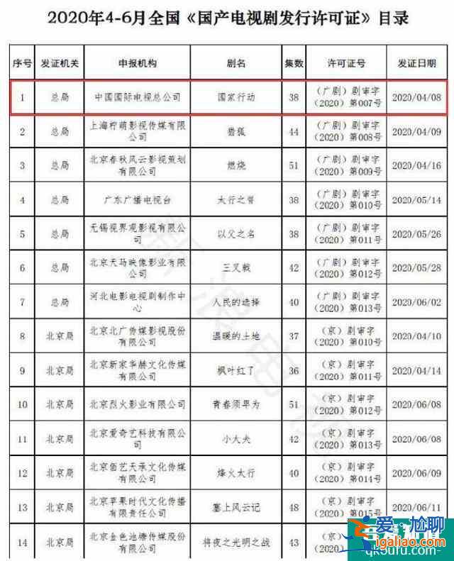 《國家行動》發行許可證公布排第一位，網友：期待黃志忠張譯飆戲？