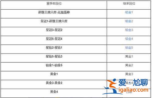 和平精英SS18賽季段位繼承規則有哪些？SS18賽季段位繼承規則一覽與分析？