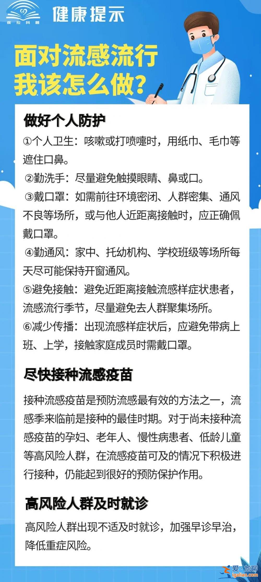 本輪流感3月中旬進(jìn)入高峰期 部分省份已出現(xiàn)拐點(diǎn)？