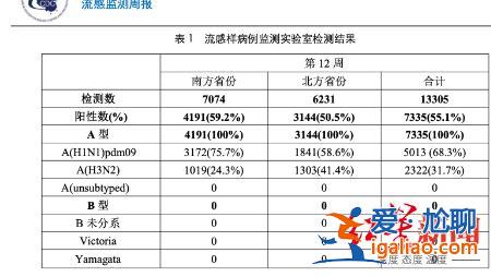 或與“回南天”有關？