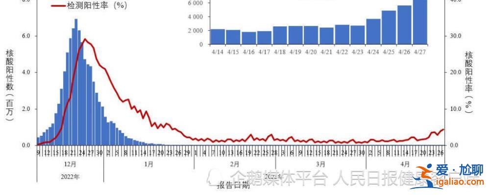 新發(fā)現(xiàn)本土新型冠狀病毒重點關注變異株例924例？