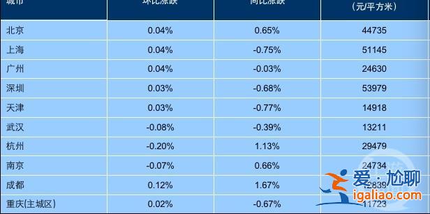 5月百城新房價格止漲轉跌 二手房跌幅擴大？