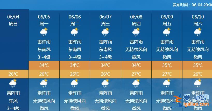 中東部大范圍炎熱天氣下周登場 高考注意防暑？