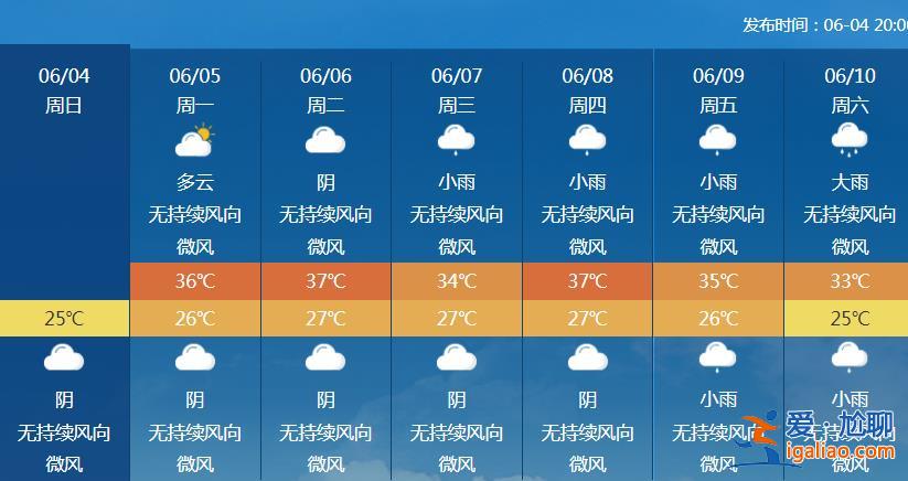 中東部大范圍炎熱天氣下周登場 高考注意防暑？