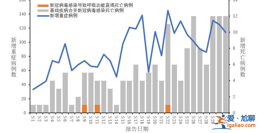 XBB及其亞分支占比增長(zhǎng)到92.4% 疫情呈下降趨勢(shì)？