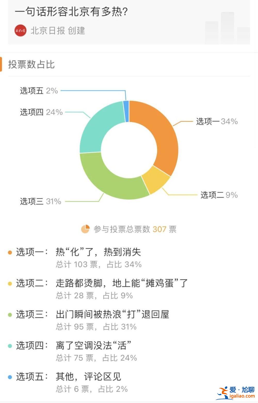 北京72年來首次連續兩天破40℃ 未來10天還有持續高溫天氣？