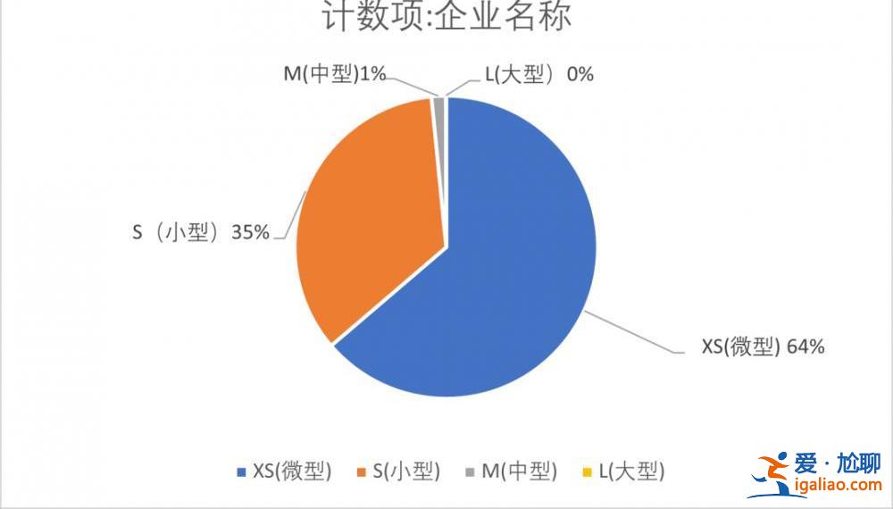 沒有永遠(yuǎn)的鐵飯碗？