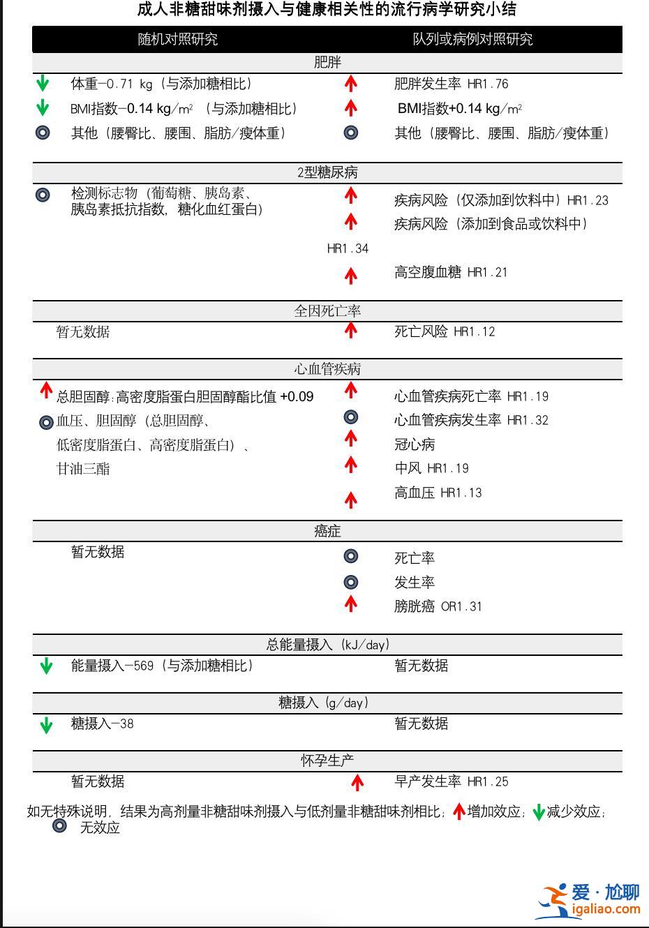 利益相關方參與 仍需更多研究佐證？