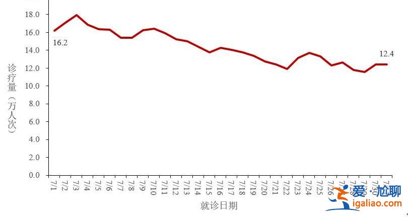 重癥455例、死亡65例？