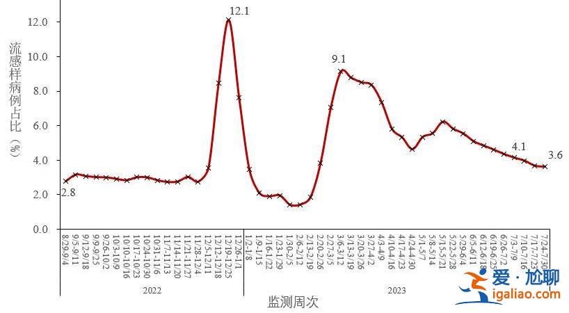 重癥455例、死亡65例？