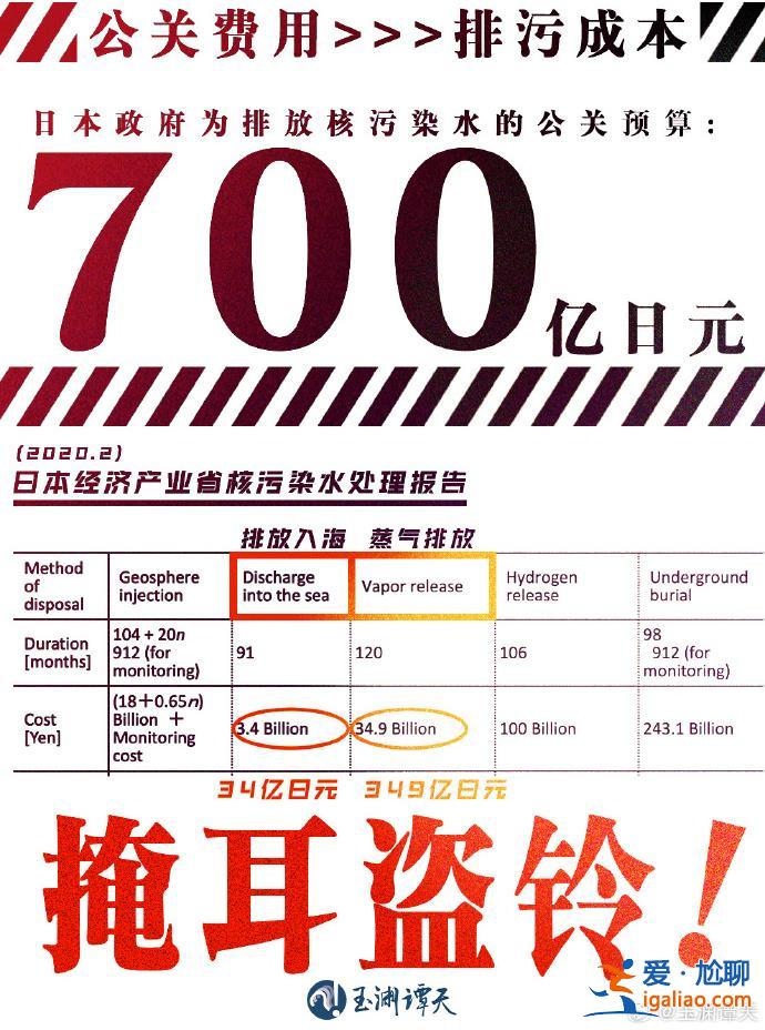 都排成“鴛鴦鍋”了還嘴硬是安全的！日本預計用700億日元處理負面信息！？