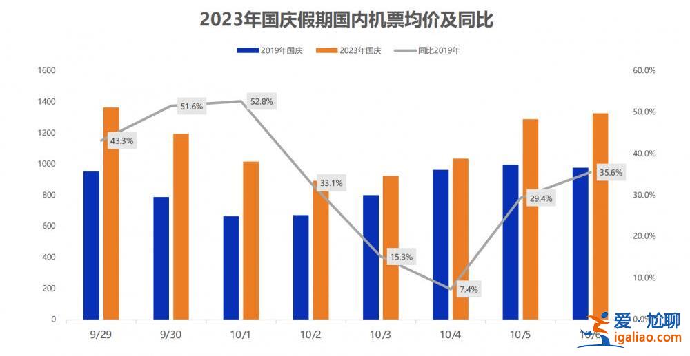 中秋國慶假期首日火車票今天開搶 12306提醒候補訂單成功率高？