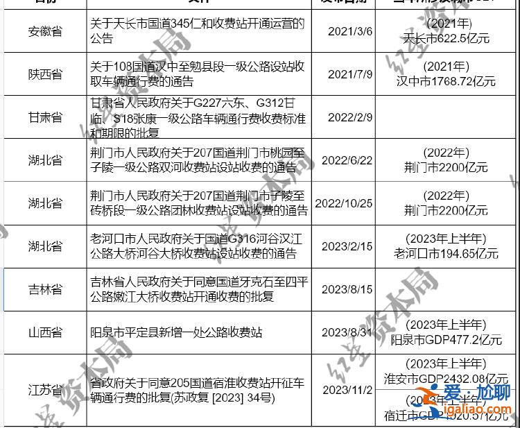 超18歲的都知道國道不收費？