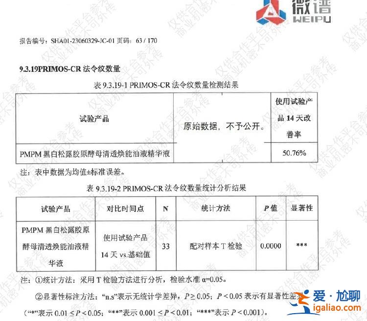 產品和宣傳語沒問題 效果因人而異？