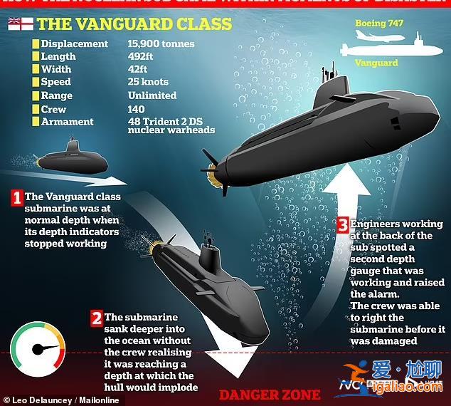 英核潛艇重大故障 載著140名船員和三叉戟導彈持續下潛？