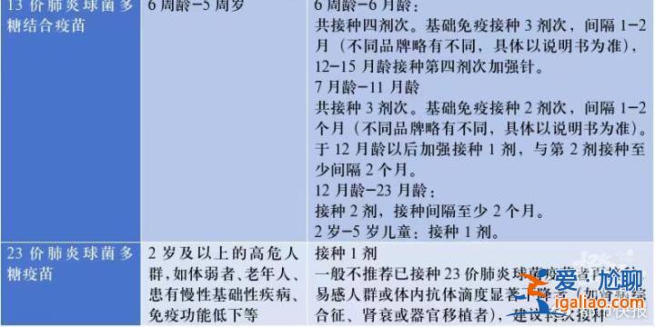 甲流患者猛增 能不能吃奧司他韋預防？打疫苗還來得及嗎？？