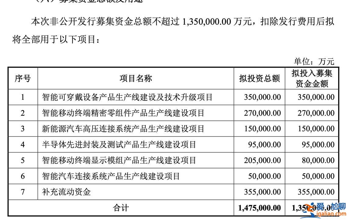 立訊精密終止百億定增 相關擬募投項目已通過自有資金投入實施？