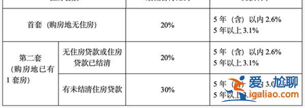 株洲|支持大學(xué)畢業(yè)生住房公積金貸款購房，畢業(yè)五年內(nèi)首次買房可貸額度上浮30%[上浮30]？