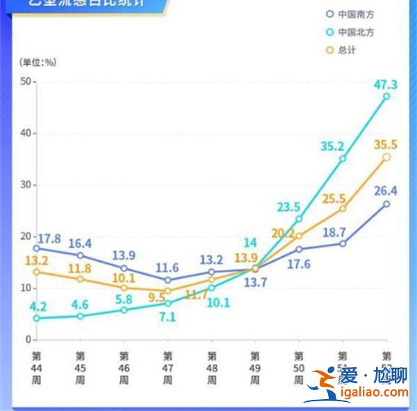 乙流會疼到骨頭縫里嗎，比新冠病毒還可怕是真的嗎[比新冠更可怕真實性]？