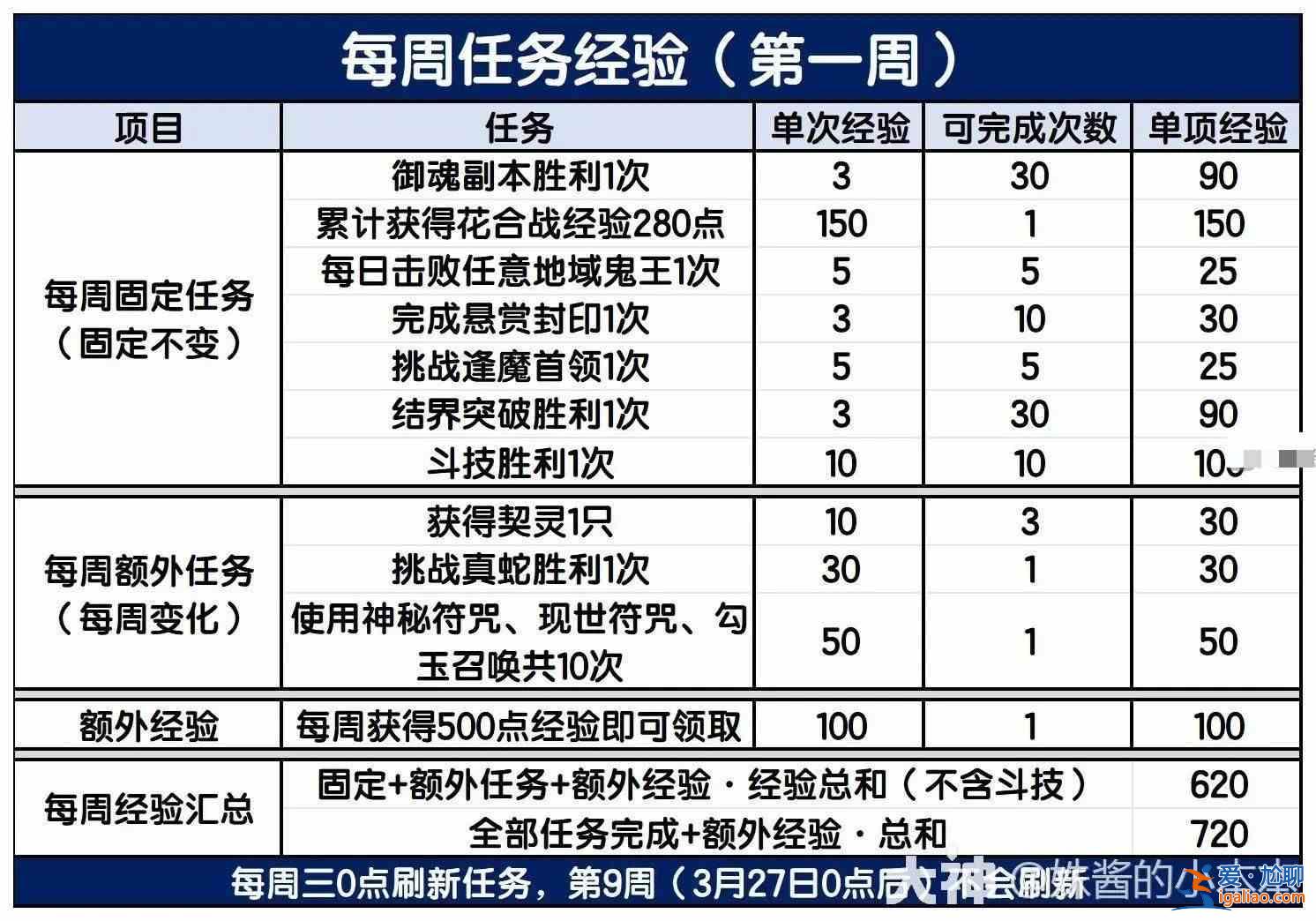 《陰陽師冬游》第一周怎么玩？陰陽師冬季游行活動第一周玩法指南詳解？