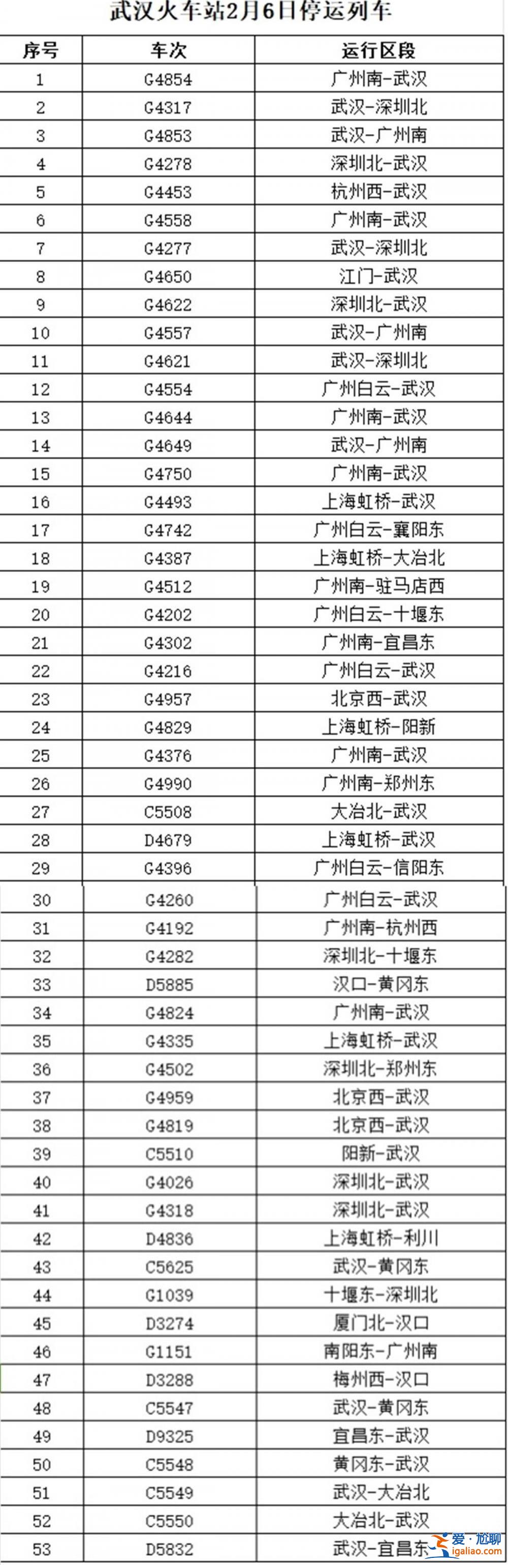 武漢鐵路發布2月6日停運車次信息？