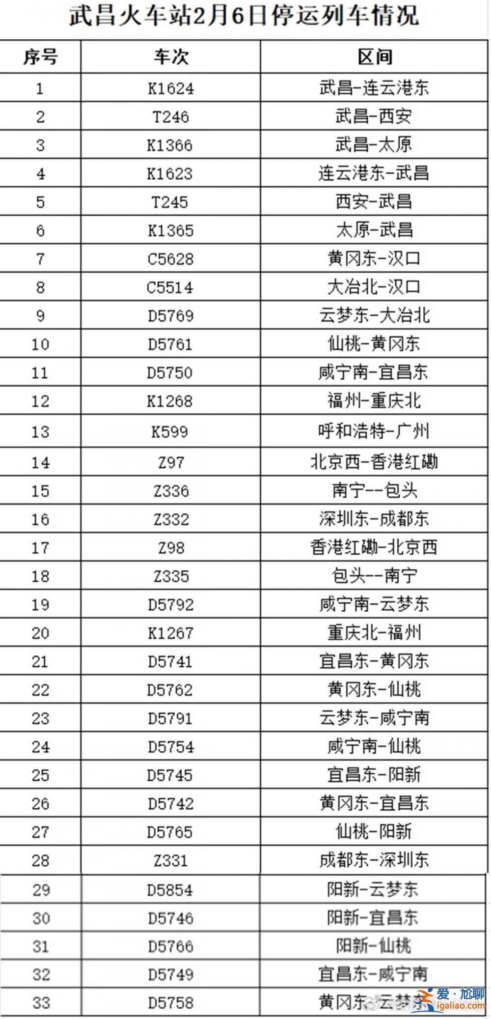 武漢鐵路發布2月6日停運車次信息？