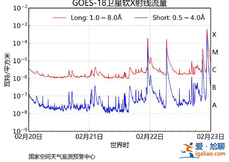 X6.3級耀斑 打破紀錄的大爆發！會制造地磁暴嗎？？