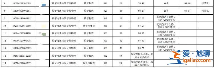 西南科技大學(xué)否認“虐貓”考生調(diào)劑到該校！稱系統(tǒng)已關(guān)閉？