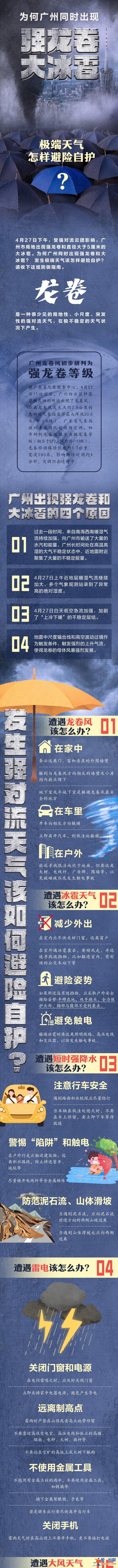 圖說｜為何廣州同時出現強龍卷和大冰雹？極端天氣怎樣避險自護？？