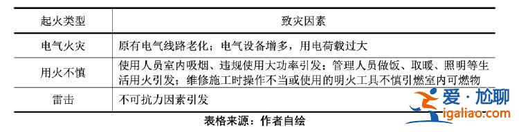 河大兩年前一研究生論文曾指出大禮堂消防隱患 建議設專職保護部門？