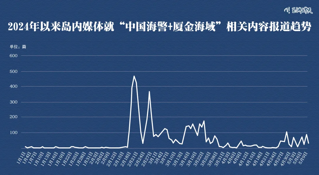 “金門模式” 也可以適用于整個臺灣海峽？