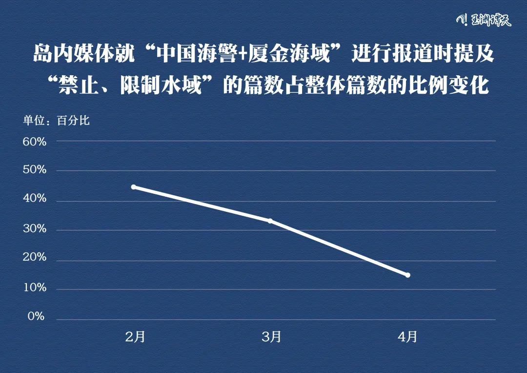 “金門模式” 也可以適用于整個臺灣海峽？