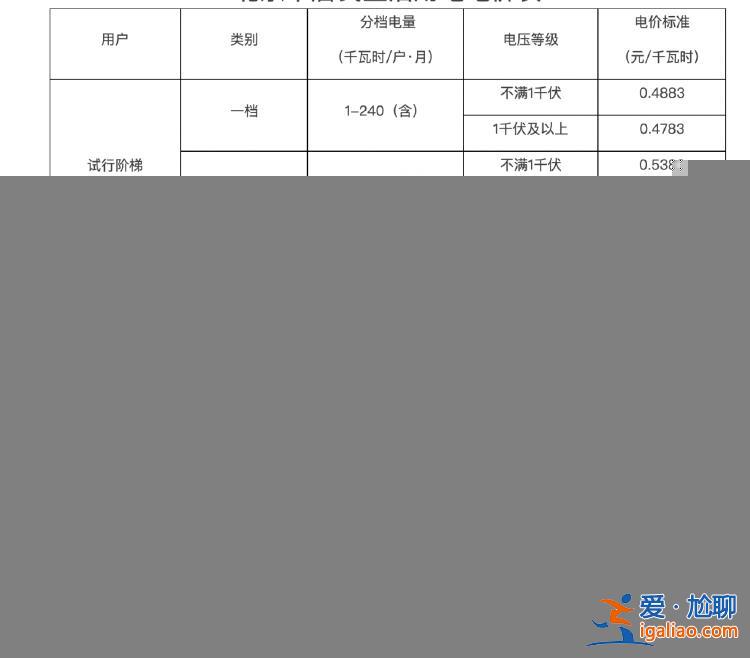 “居民用電漲價”被辟謠背后 誰來決定電價？