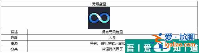 元氣騎士無限能量挑戰因子怎么樣 元氣騎士無限能量挑戰因子介紹？