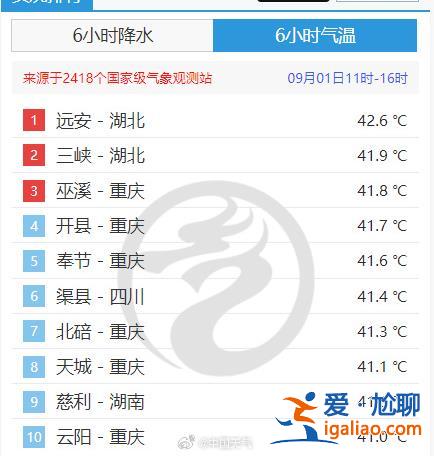 9月首日高溫放“大招”蔓延至湖北湖南 新臺風(fēng)能否緩解南方高溫？？