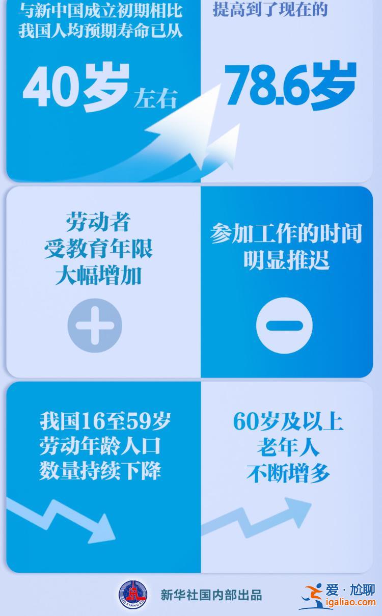 延遲退休改革決定提請審議 怎么看？？